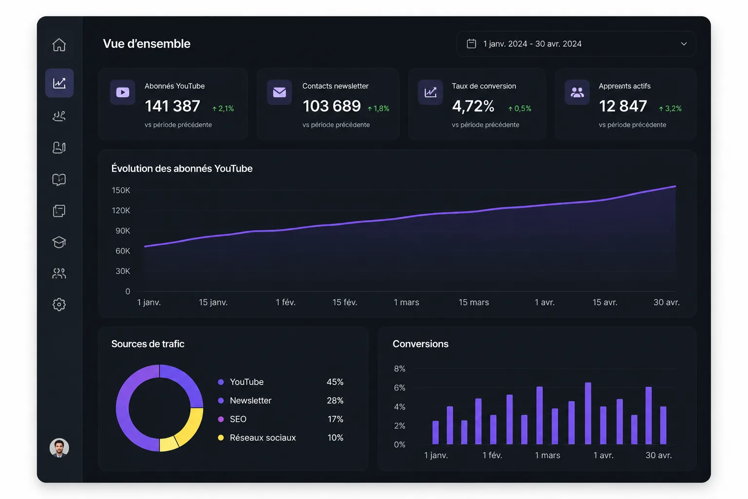 Dashboard analytics — expérience terrain Althys Web