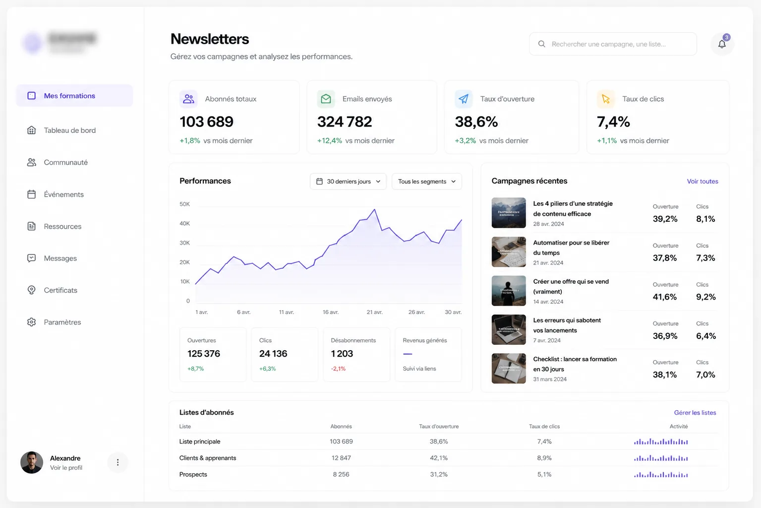 Dashboard newsletter — gestion de 100 000 contacts